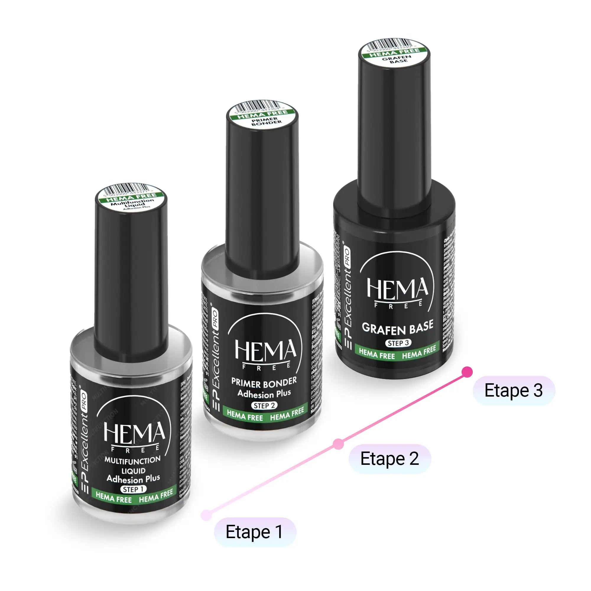 PACK EXCLUSIF – Protocole Adhésion+ en 3 Étapes – Excellent PRO – HEMA Free & TPO Free – Anti-Décollement Total pour Tous Types d’Ongles OCIBEL